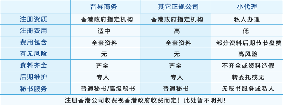 香港公司注冊費(fèi)用